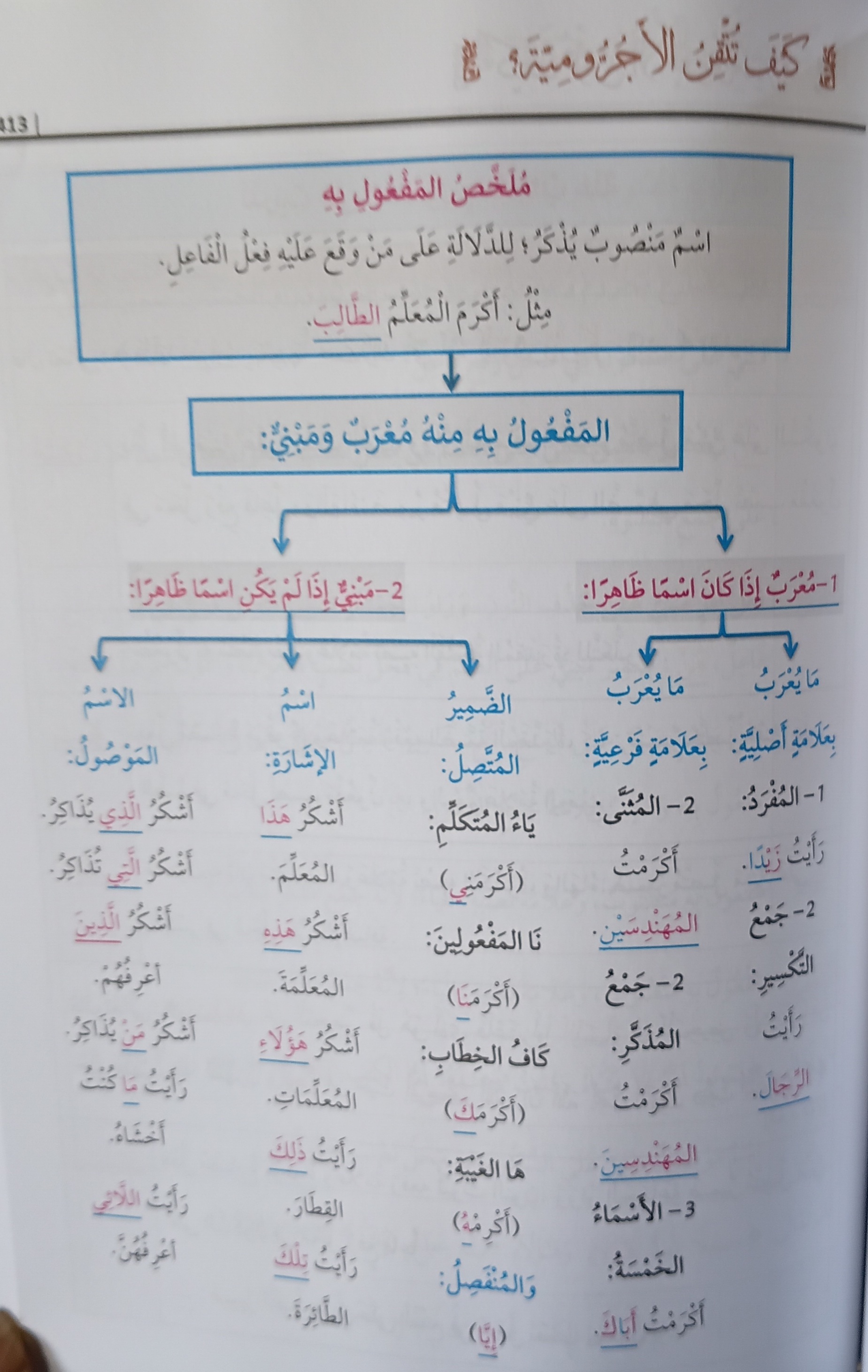 Sample Arabic Text Page